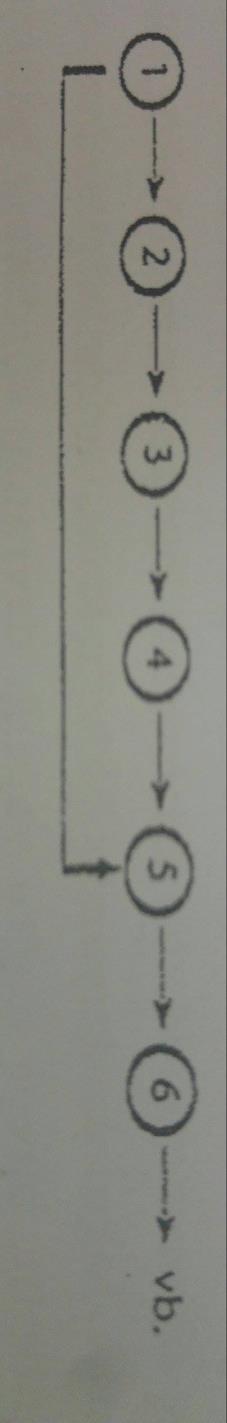 Bireysel Öğretme Modelleri-5 Programlı Öğrenme-3 Doğrusal Programlı Öğrenme Türleri-1 Skinner den sonra doğrusal programlı öğrenme daima gelişmiştir.