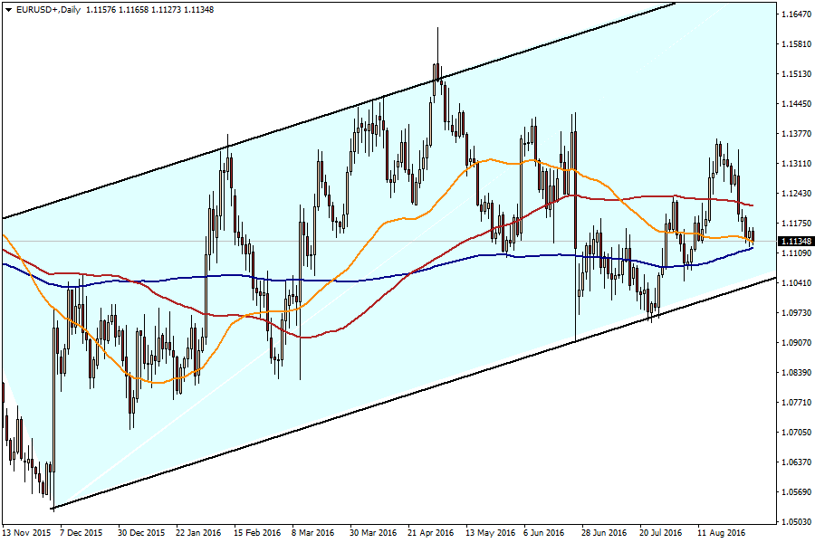 Parite kritik tarım dışı istihdam verisi öncesi hafif satıcılı bir seyir izliyo Bugün Euro Bölgesi nde imalat PMI rakamı açıklandı. Veri 51.8 lik piya beklentisinin hafif altında 51.