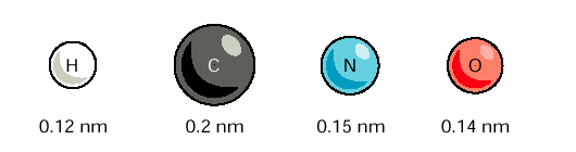 Her atomun kendine özgü bir van der Waals yarıçapı vardır.