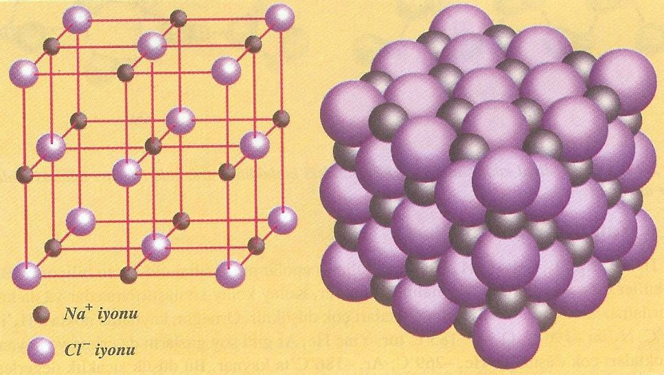 Resim 1.6: Sodyum Klorür (NaCl) Küp Yapısında Kristaller Oluşturur 1.3.9.4.