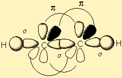 (pi bağı):p orbitallerinin