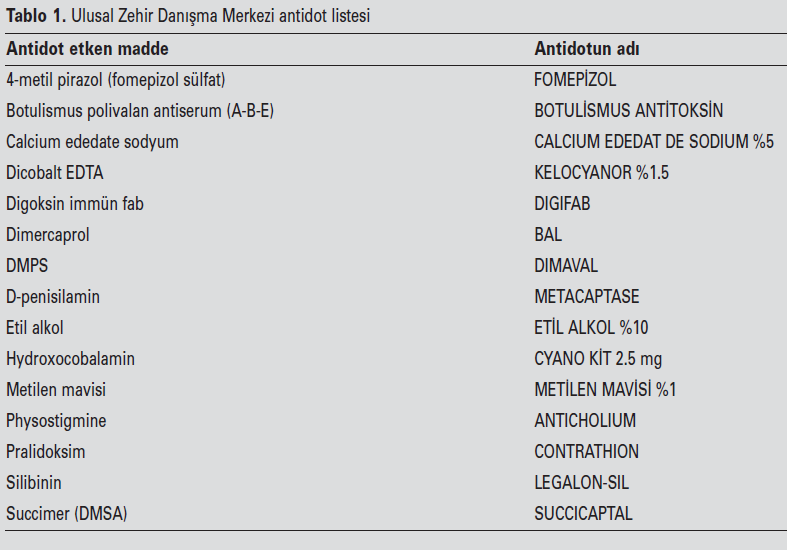 Türkiye de bulunan antidotlar 95 Türkiye de Antidot temini ve ulaştırılmasından sorumlu