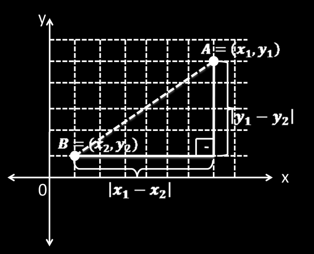 Bu projee, 1961 yılına IMO (he International Mathematical Olympia a sorulan ve Weitzenböck olarak bilinen bir eşitsizliğin aksi üzlemine taşınması amaçlanmıştır.