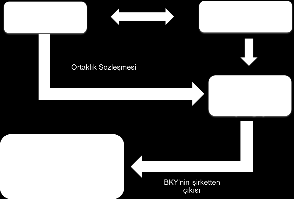 ORTAKLIK VE