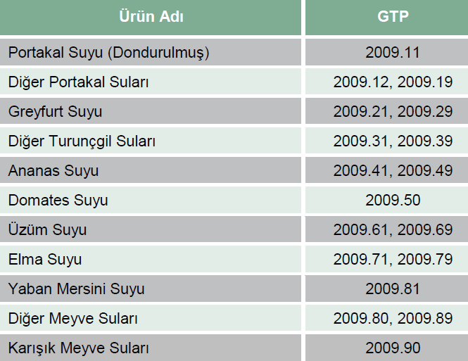 düzeyindeki şarap ithalatında ise Fransa (%54 pay), İtalya (%23