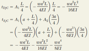 Örnek Problem 9.