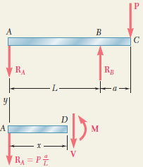 Örnek Problem 9.