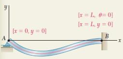 Örnek Problem 9.