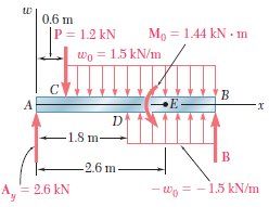 Örnek 9.