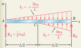 Örnek Problem 9.