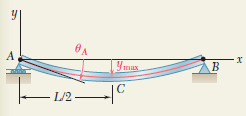 Örnek Problem 9.4 b.