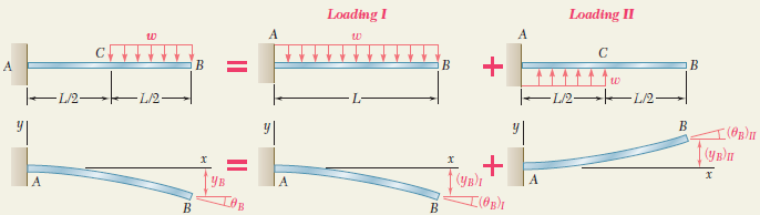 Örnek Problem 9.