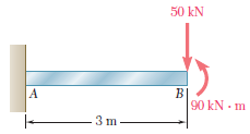 Örnek 9.