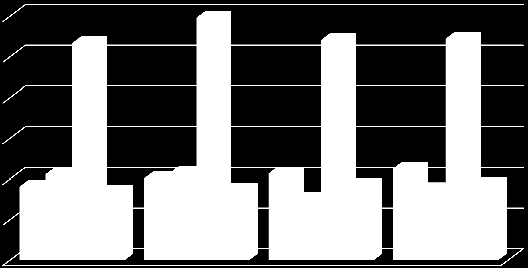 EKONOMİK GÖSTERGELERİ 214 Tablo - 1: Kurulan Kapanan Sanayi Verileri (TOBB, 214) KURULAN TASFİYE KAPANAN Yıl ŞİRKET KOOP. GER. KİŞİ TİC. İŞL.