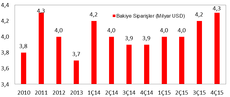 Muhtemel projeler yakın zamanda Aselsan ın bakiye siparişlerinde sıkıntı yaşamayacağını gösteriyor Platformunda Uzaktan Elektronik Destek ve Elektronik Taarruz Kabiliyeti Kazanımı Projesi (HAVASOJ)