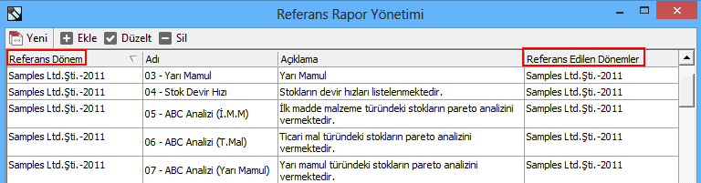 9. Q-Biz Dashboard İçerik Yönet Araçlar Q-Biz Viewer Ayarları Dashboard ekranında oluşturulan dashboardların içeriğini yönetebilmek için herhangi bir buton