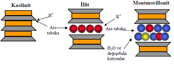 olan, hidratlı alüminyum veya magnezyum