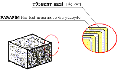 ZEMİNLERDEN ÖRNEK NUMUNE ALINMA ARAÇ ve YÖNTEMLERİ Örselenmemiş Numune Alımı 2. Çukur Cidarından Numune Alma Duvar yüzeyi düzeltilir ve numune ölçüleri işaretlenir.