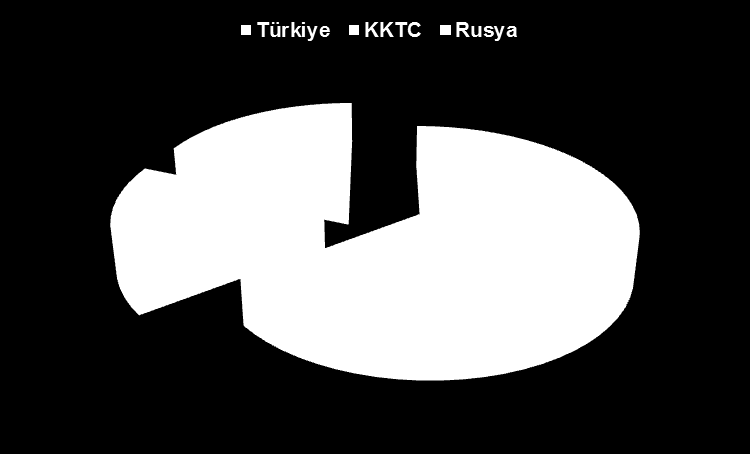 Finansal Sonuçlar Yatırım amaçlı Gayrimenkuller Şirket portföyünde bulunan yatırım amaçlı gayrimenkullerin toplamı 31 Mart 2016 itibarıyla 1.449,4 milyon TL olarak gerçekleşmiştir.