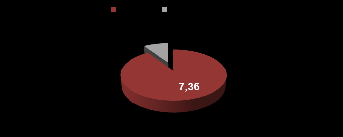 Finansal Sonuçlar Gayrimenkul Yatırımları 2016 1. çeyrek sonunda Şirket portfoyünde bulunan gayrimenkuller için toplam 8,1 milyon TL yatırım harcaması gerçekleşmiştir.