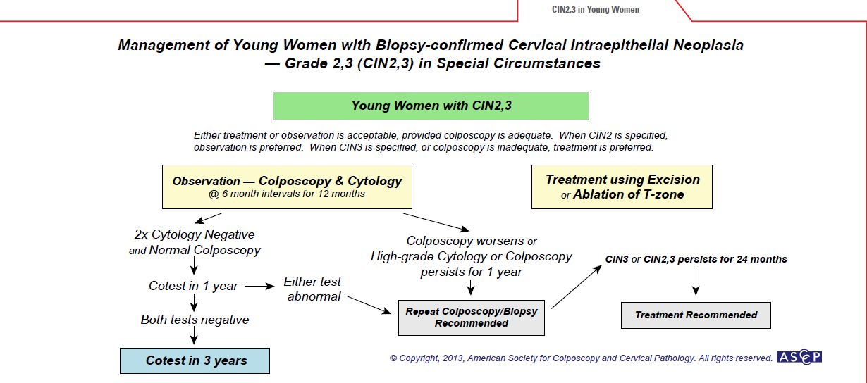 Genç hastalarda CIN 2-3 CIN 2