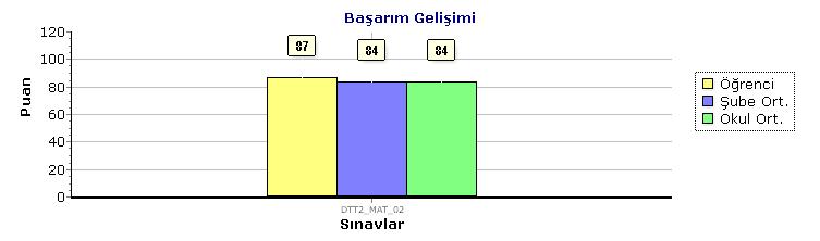 Öğrenci Sınav Sonuç Belgesi (Puan Türü : Ham Puan) Okul / Şube Özel Çağdaş İlkokulu / 2C Öğretmen Metin Ceylan Öğrenci / No Oğuz Tonguç / 465 Kitapçık - CEVAP ANAHTARI Matematik 1 2 3 4 5 6 7 8 9 10