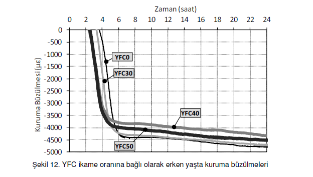 BÜZÜLME