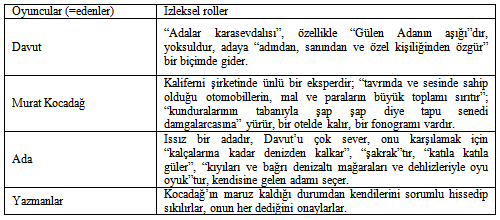 Gülen Ada Öyküsünün Göstergebilimsel Çözümlemesi Tablo 1. Anlatıda yer alan oyuncuların izleksel rolleri B.