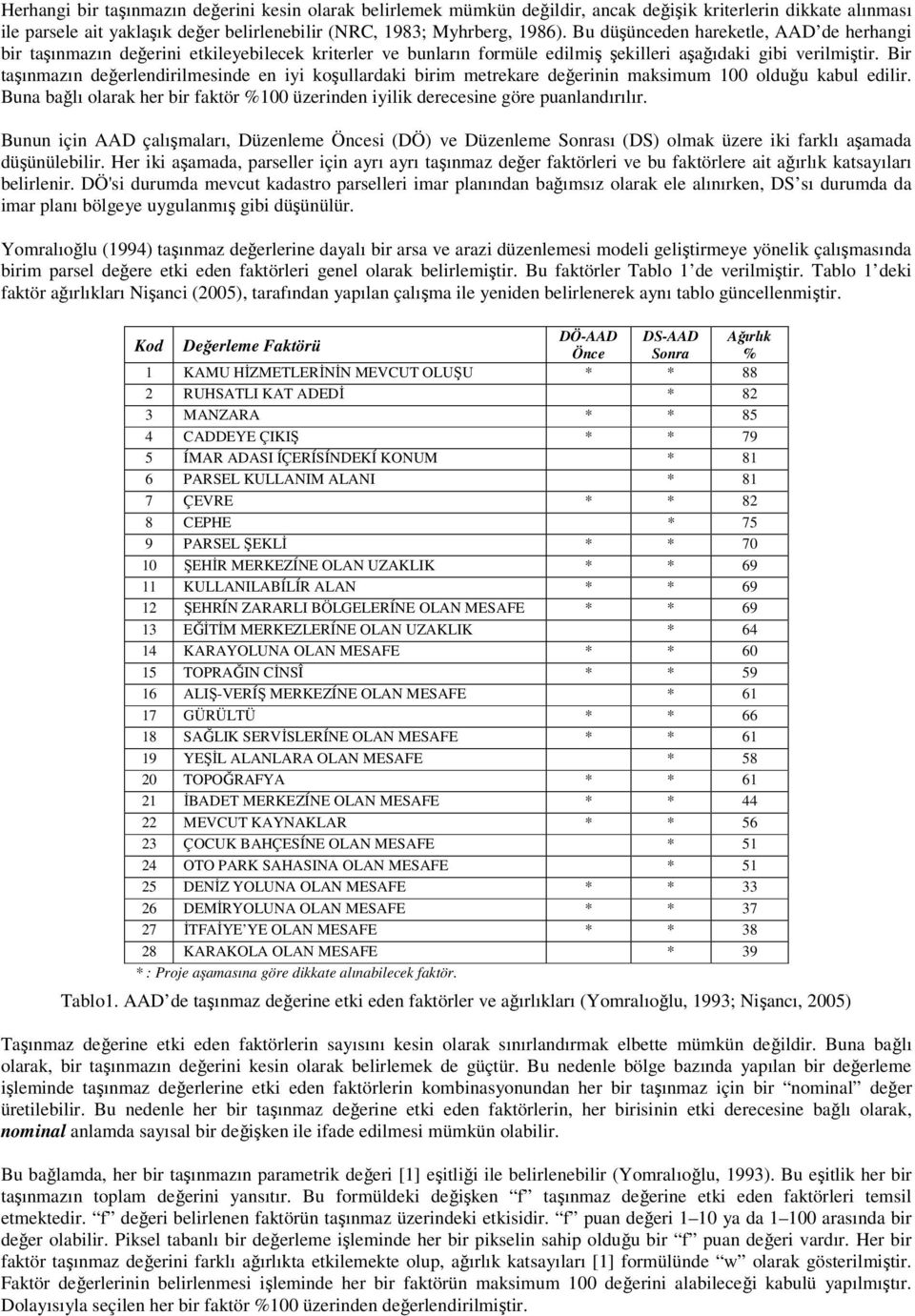 Bir taşınmazın değerlendirilmesinde en iyi koşullardaki birim metrekare değerinin maksimum 100 olduğu kabul edilir.