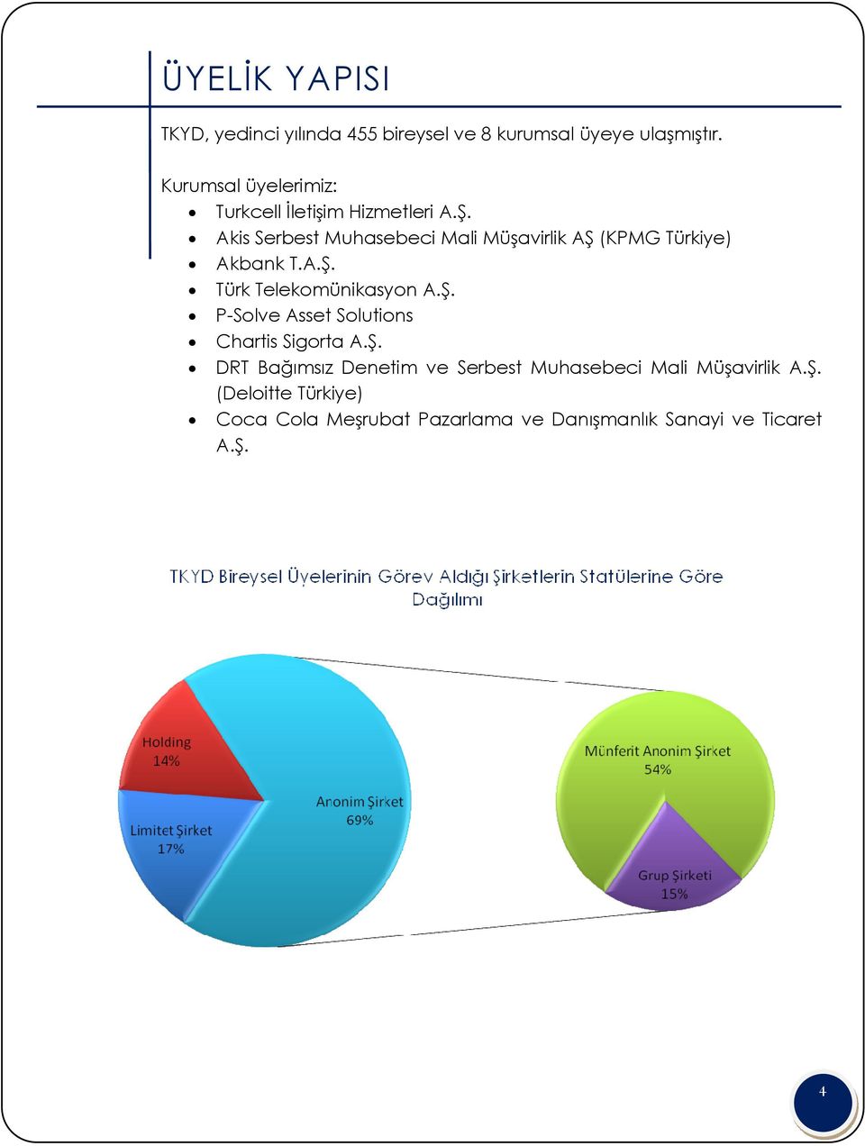 Akis Serbest Muhasebeci Mali Müşavirlik AŞ (KPMG Türkiye) Akbank T.A.Ş. Türk Telekomünikasyon A.Ş. P-Solve Asset Solutions Chartis Sigorta A.