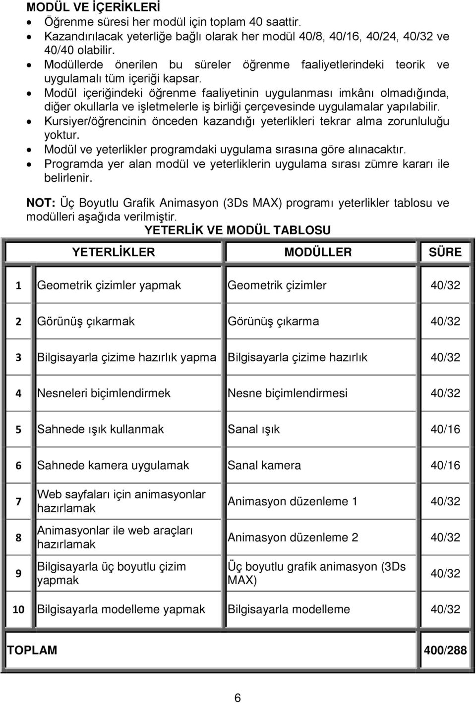 Modül içeriğindeki öğrenme faaliyetinin uygulanması imkânı olmadığında, diğer okullarla ve işletmelerle iş birliği çerçevesinde uygulamalar yapılabilir.