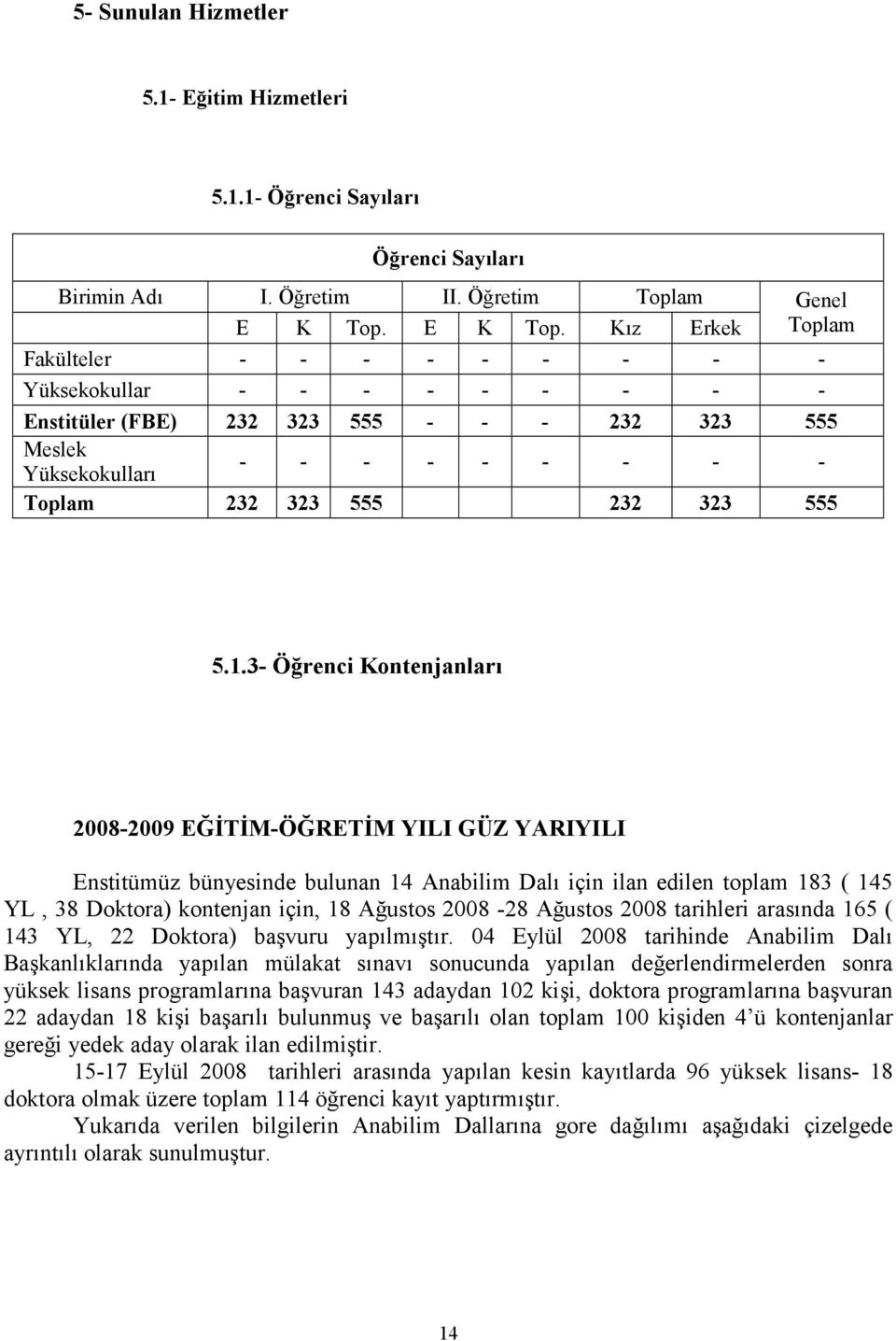 Kız Erkek Toplam Fakülteler - - - - - - - - - Yüksekokullar - - - - - - - - - Enstitüler (FBE) 232 323 555 - - - 232 323 555 Meslek Yüksekokulları - - - - - - - - - Toplam 232 323 555 232 323 555 5.1.