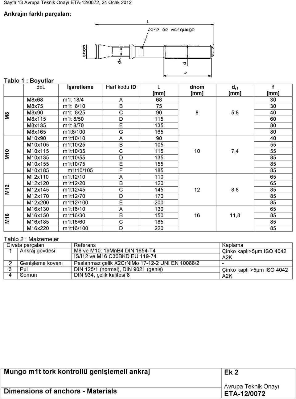 m1t10/35 C 115 10 7,4 55 M10x135 m1t10/55 D 135 85 M10x155 m1t10/75 E 155 85 M10x185 m1t10/105 F 185 85 Ml 2x110 m1t12/10 A 110 65 M12x120 m1t12/20 B 120 65 M12x145 m1t12/45 C 145 12 8,8 85 M12x170