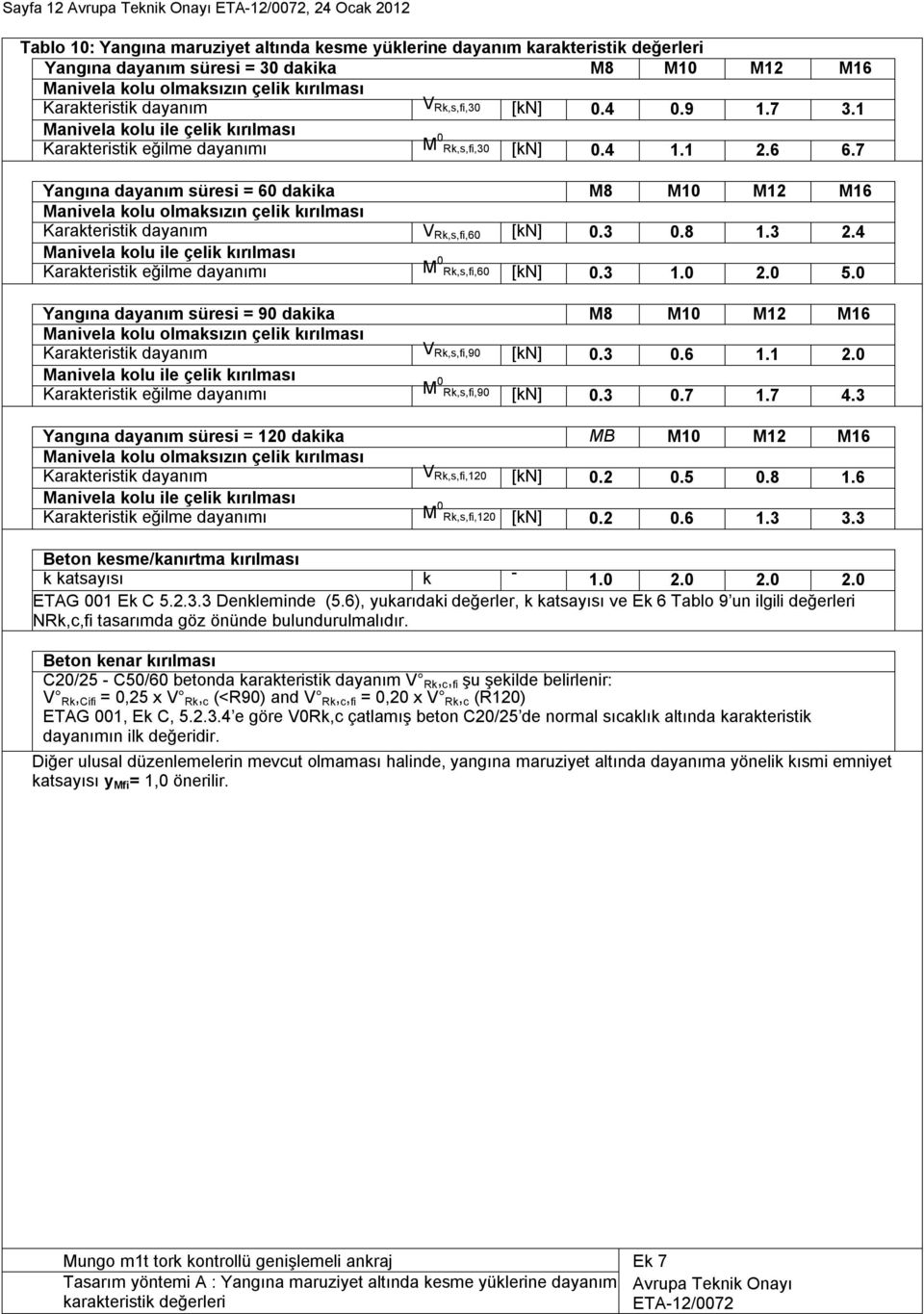 7 Yangına dayanım süresi = 60 dakika M8 M10 M12 M16 Manivela kolu olmaksızın çelik kırılması Karakteristik dayanım V Rk,s,fi,60 [kn] 0.3 0.8 1.3 2.