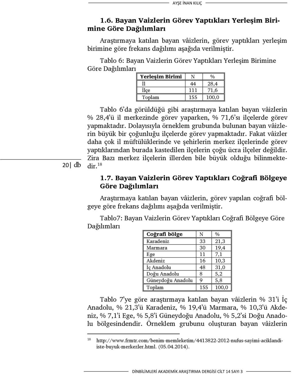 Tablo 6: Bayan Vaizlerin Görev Yaptıkları Yerleşim Birimine Göre Dağılımları Yerleşim Birimi N % İl 44 28,4 İlçe 111 71,6 Toplam 155 100,0 Tablo 6 da görüldüğü gibi araştırmaya katılan bayan