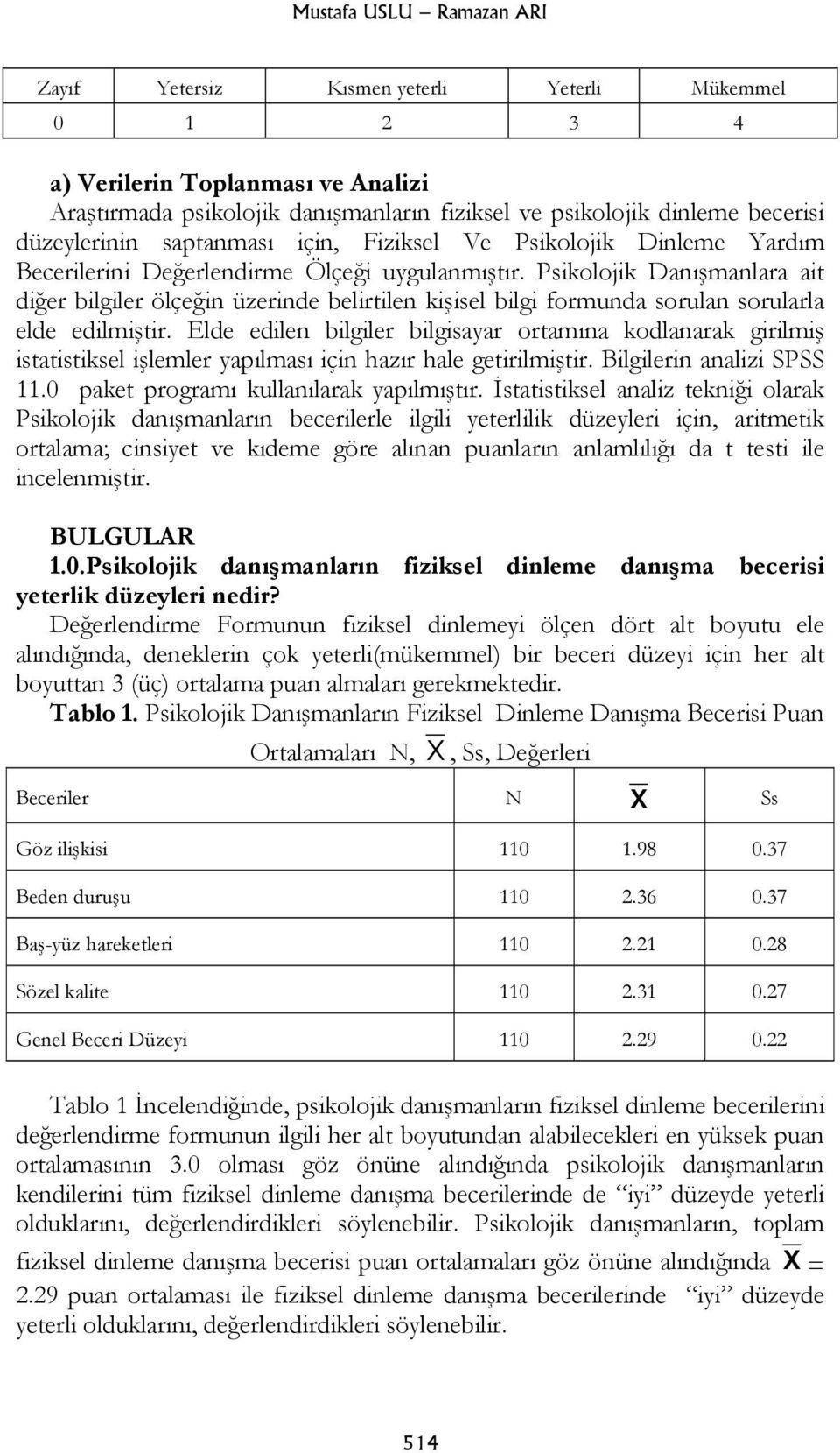 Psikolojik Danışmanlara ait diğer bilgiler ölçeğin üzerinde belirtilen kişisel bilgi formunda sorulan sorularla elde edilmiştir.