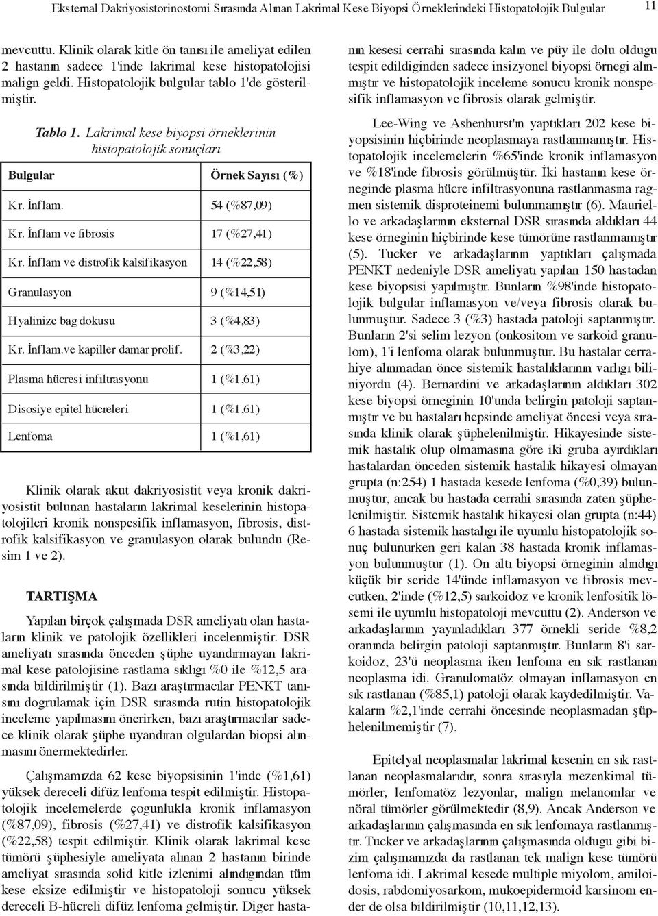 Lakrimal kese biyopsi örneklerinin histopatolojik sonuçlar Bulgular Örnek Say s (%) Kr. nflam. Kr. nflam ve fibrosis Kr. nflam ve distrofik kalsifikasyon Granulasyon Hyalinize bag dokusu Kr. nflam.ve kapiller damar prolif.