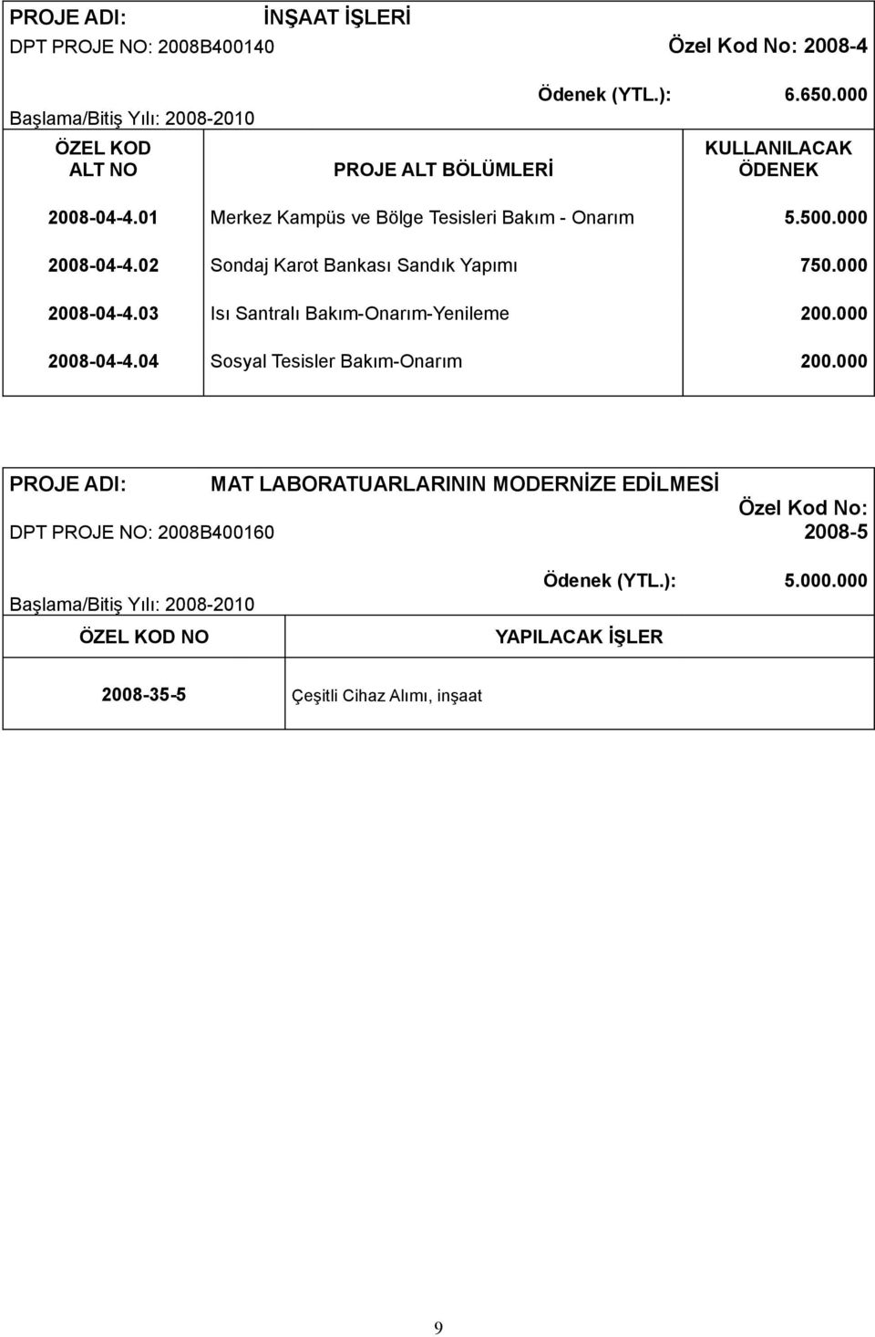 000 2008-04-4.03 Isı Santralı Bakım-Onarım-Yenileme 200.000 2008-04-4.04 Sosyal Tesisler Bakım-Onarım 200.