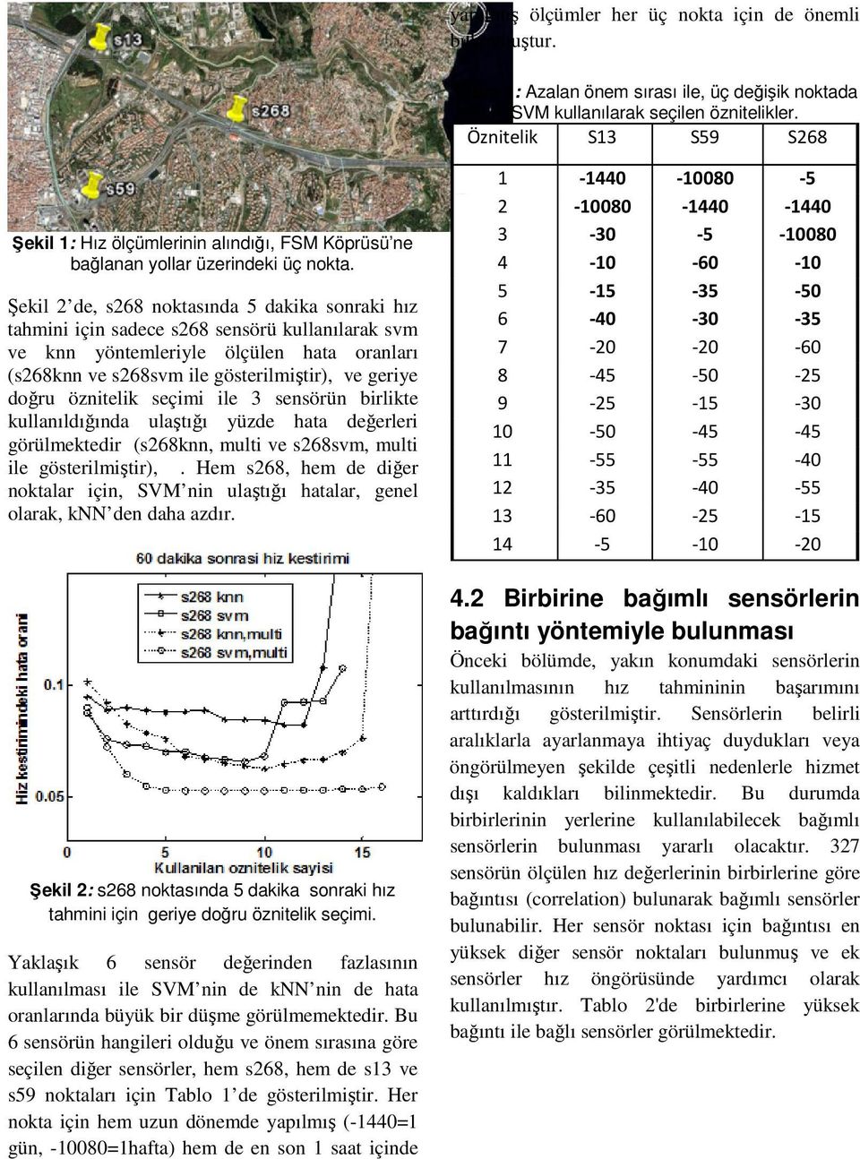 Şekil 2 de, s268 noktasında 5 dakika sonraki hız tahmini için sadece s268 sensörü kullanılarak svm ve knn yöntemleriyle ölçülen hata oranları (s268knn ve s268svm ile gösterilmiştir), ve geriye doğru