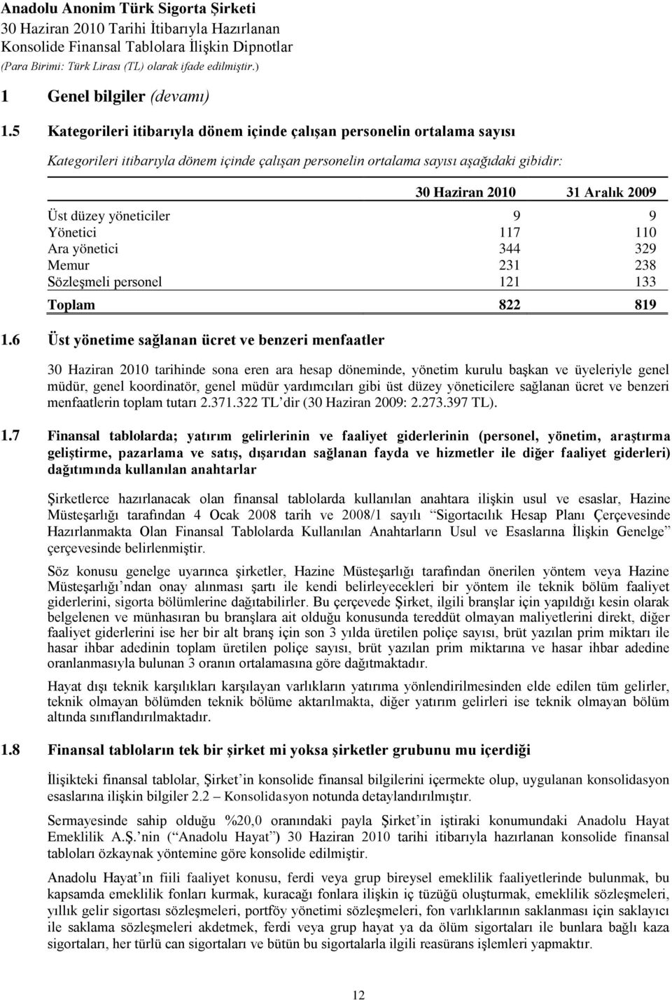 düzey yöneticiler 9 9 Yönetici 117 110 Ara yönetici 344 329 Memur 231 238 Sözleşmeli personel 121 133 Toplam 822 819 1.