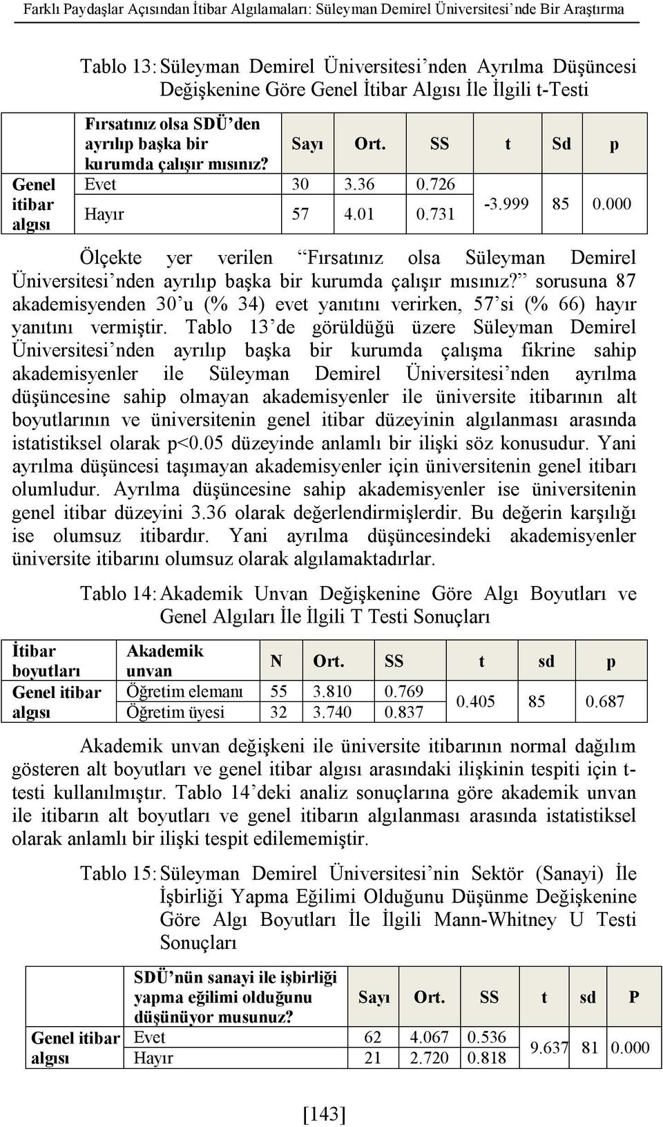 000 Ölçekte yer verilen Fırsatınız olsa Süleyman Demirel Üniversitesi nden ayrılıp başka bir kurumda çalışır mısınız?