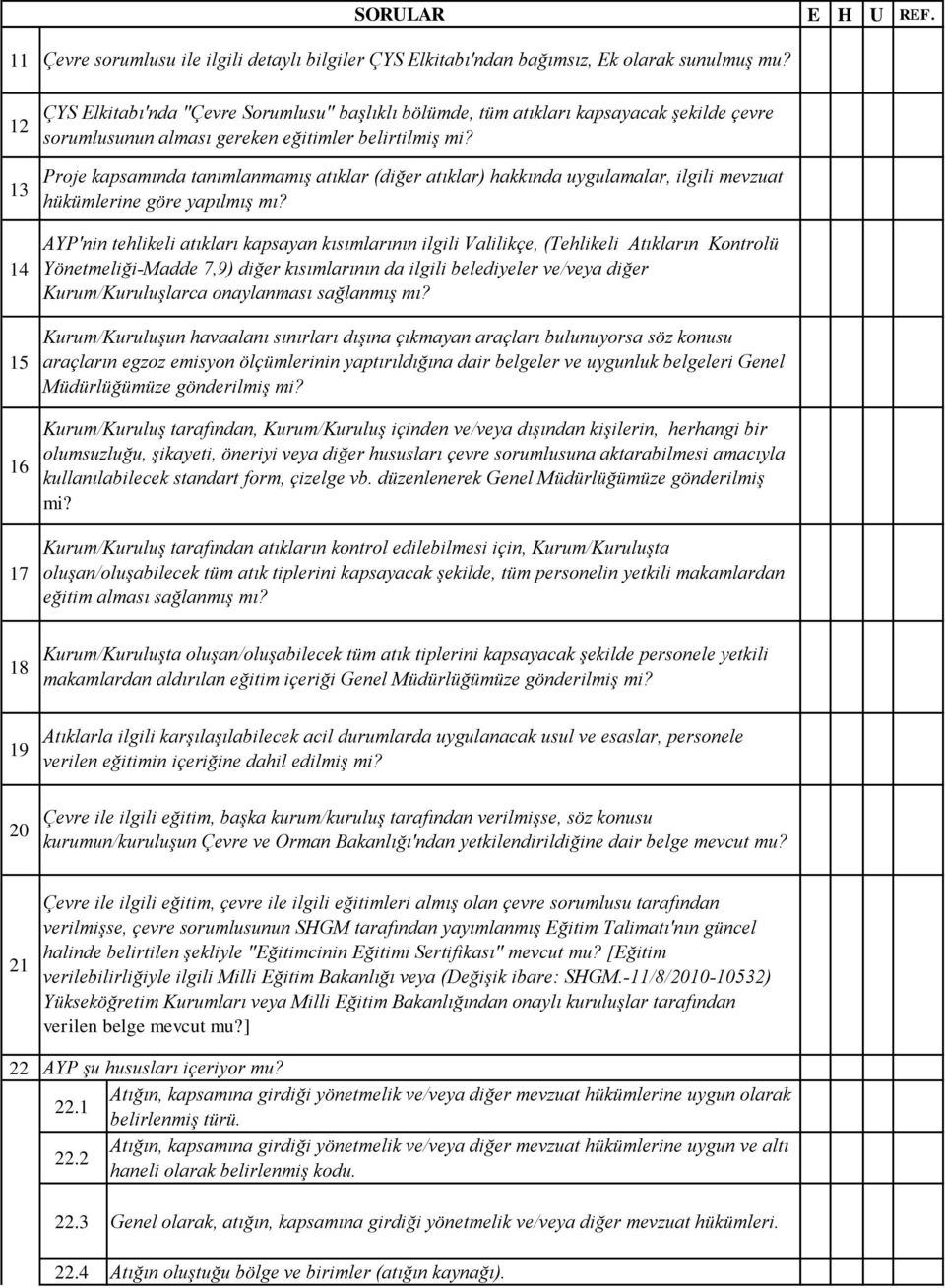 Proje kapsamında tanımlanmamış atıklar (diğer atıklar) hakkında uygulamalar, ilgili mevzuat hükümlerine göre yapılmış mı?