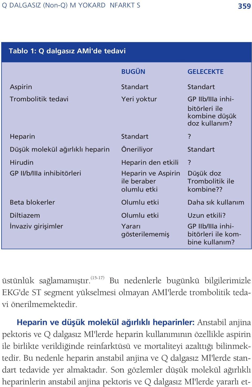 GP II/b/IIIa inhibitörleri Heparin ve Aspirin Düflük doz ile beraber Trombolitik ile olumlu etki kombine?? Beta blokerler Olumlu etki Daha s k kullan m Diltiazem Olumlu etki Uzun etkili?