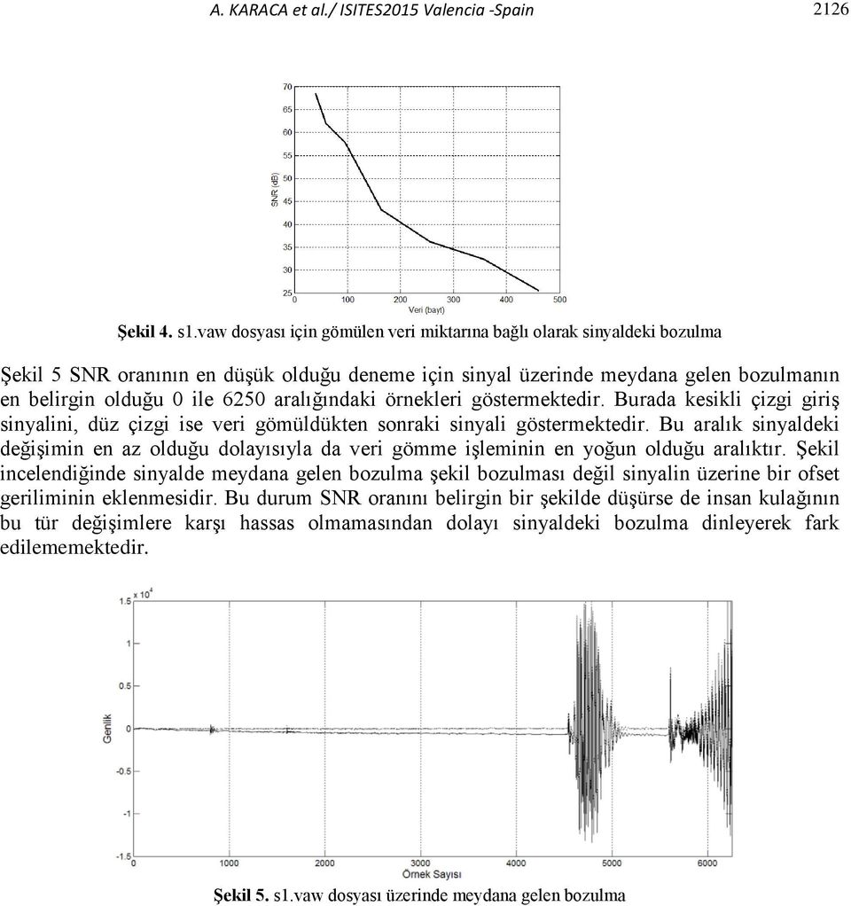 aralığındaki örnekleri göstermektedir. Burada kesikli çizgi giriş sinyalini, düz çizgi ise veri gömüldükten sonraki sinyali göstermektedir.