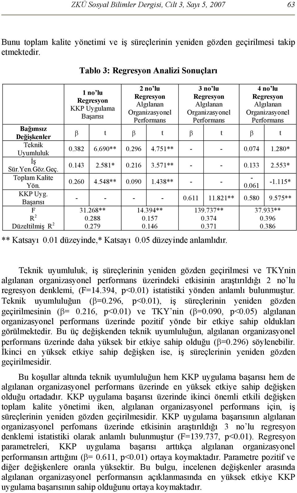 Başarısı F R 2 Düzeltilmiş R 2 Tablo 3: Regresyon Analizi Sonuçları 1 no lu Regresyon KKP Uygulama Başarısı 2 no lu Regresyon Algılanan Organizasyonel Performans 3 no lu Regresyon Algılanan