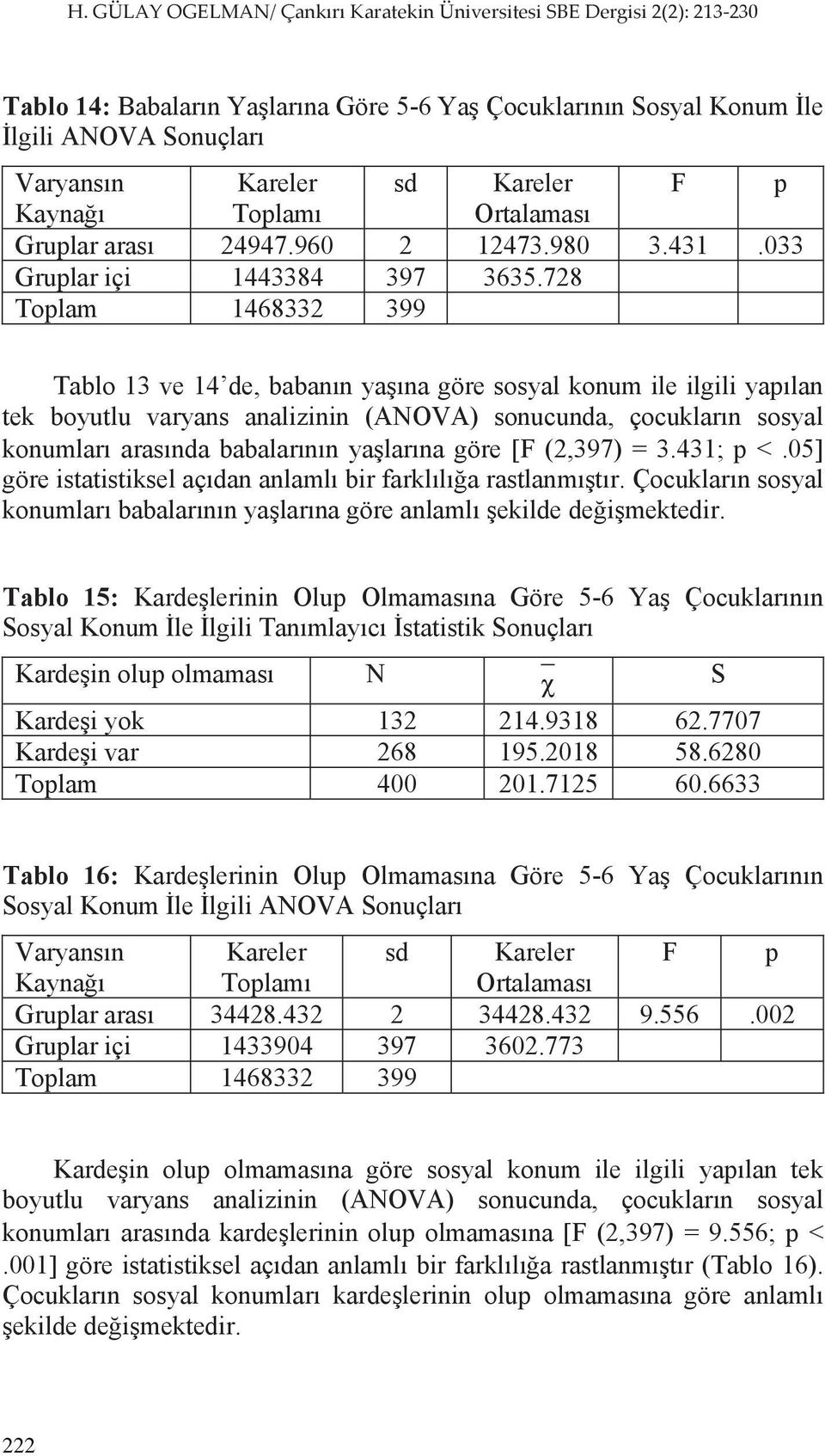 728 Toplam 1468332 399 Tablo 13 ve 14 de, babann yana göre sosyal konum ile ilgili yaplan tek boyutlu varyans analizinin (ANOVA) sonucunda, çocuklarn sosyal konumlar arasnda babalarnn yalarna göre F