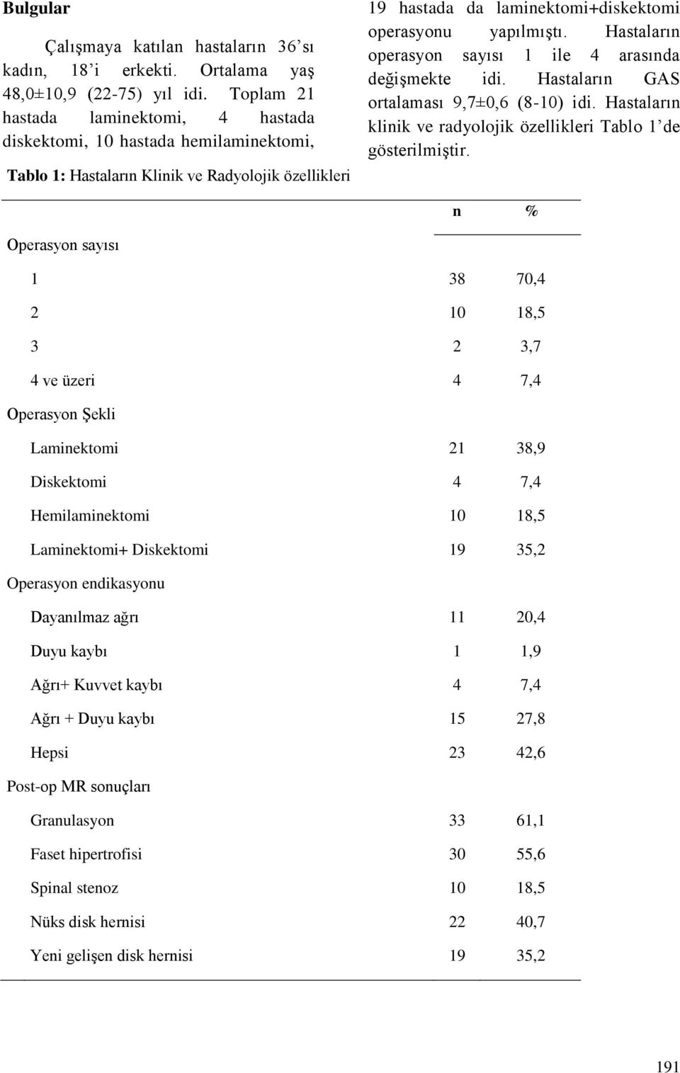 Hastaların operasyon sayısı 1 ile 4 arasında değişmekte idi. Hastaların GAS ortalaması 9,7±0,6 (8-10) idi. Hastaların klinik ve radyolojik özellikleri Tablo 1 de gösterilmiştir.