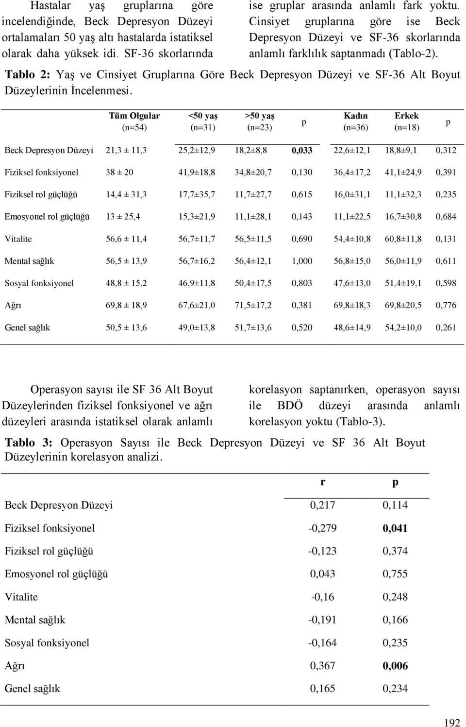 Tablo 2: Yaş ve Cinsiyet Gruplarına Göre Beck Depresyon Düzeyi ve SF-36 Alt Boyut Düzeylerinin İncelenmesi.