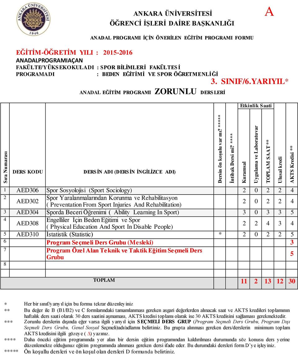 YARIYIL* ANADAL EĞİTİM PROGRAMI ZORUNLU DERSLERİ 1 AED306 Spor Sosyolojisi (Sport Sociology) 2 0 2 2 4 2 Spor Yaralanmalarından Korunma ve Rehabilitasyon AED302 ( Preventation From Sport Injuries And