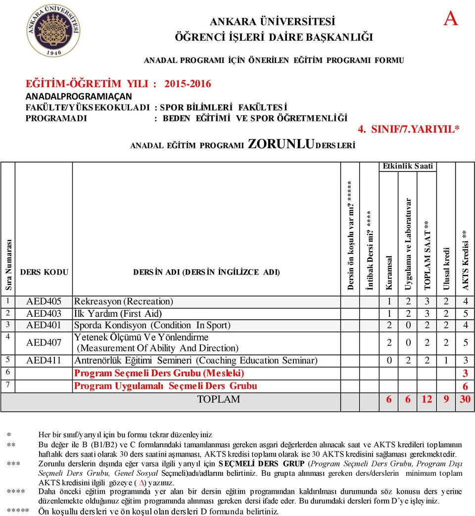 YARIYIL* 1 AED405 Rekreasyon (Recreation) 1 2 3 2 4 2 AED403 İlk Yardım (First Aid) 1 2 3 2 5 3 AED401 Sporda Kondisyon (Condition In Sport) 2 0 2 2 4 4 Yetenek Ölçümü Ve Yönlendirme AED407